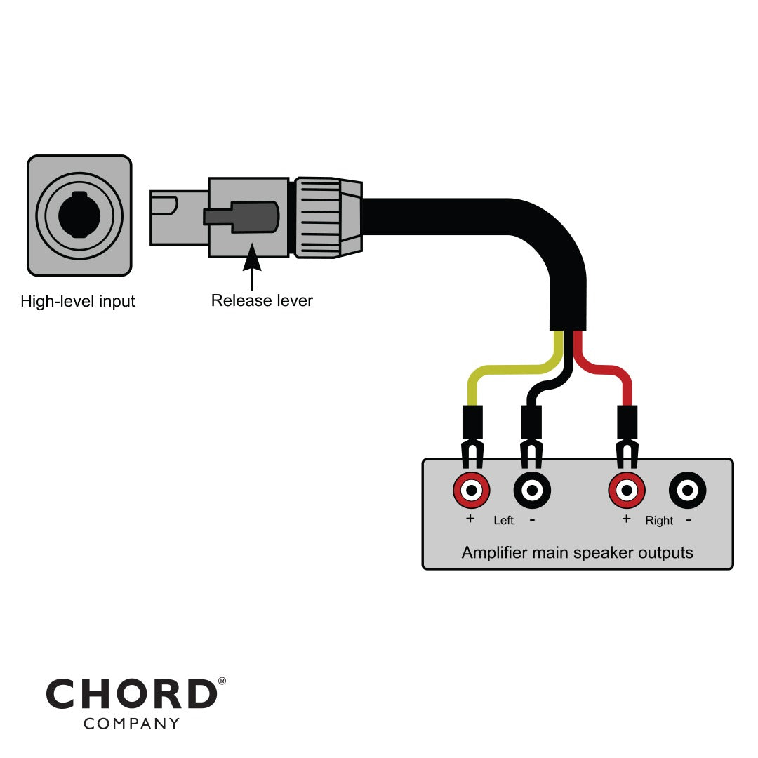 Diagram of the Chord Epic High Level Subwoofer Cable