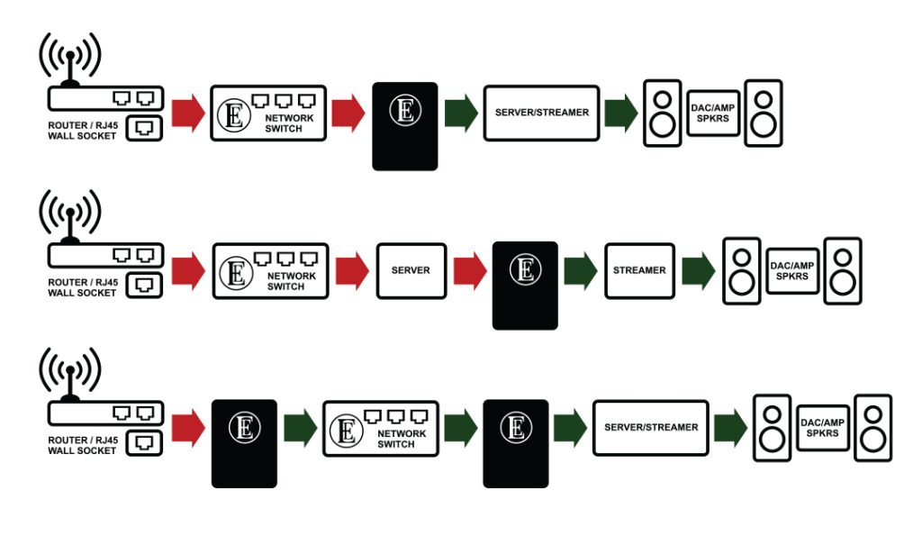 An image of a chart detailing multiple ways to set up the English Electric EE1 Plus