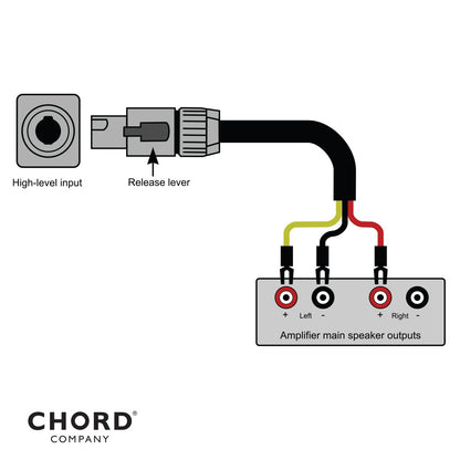 Diagram of the Chord Epic High Level Subwoofer Cable