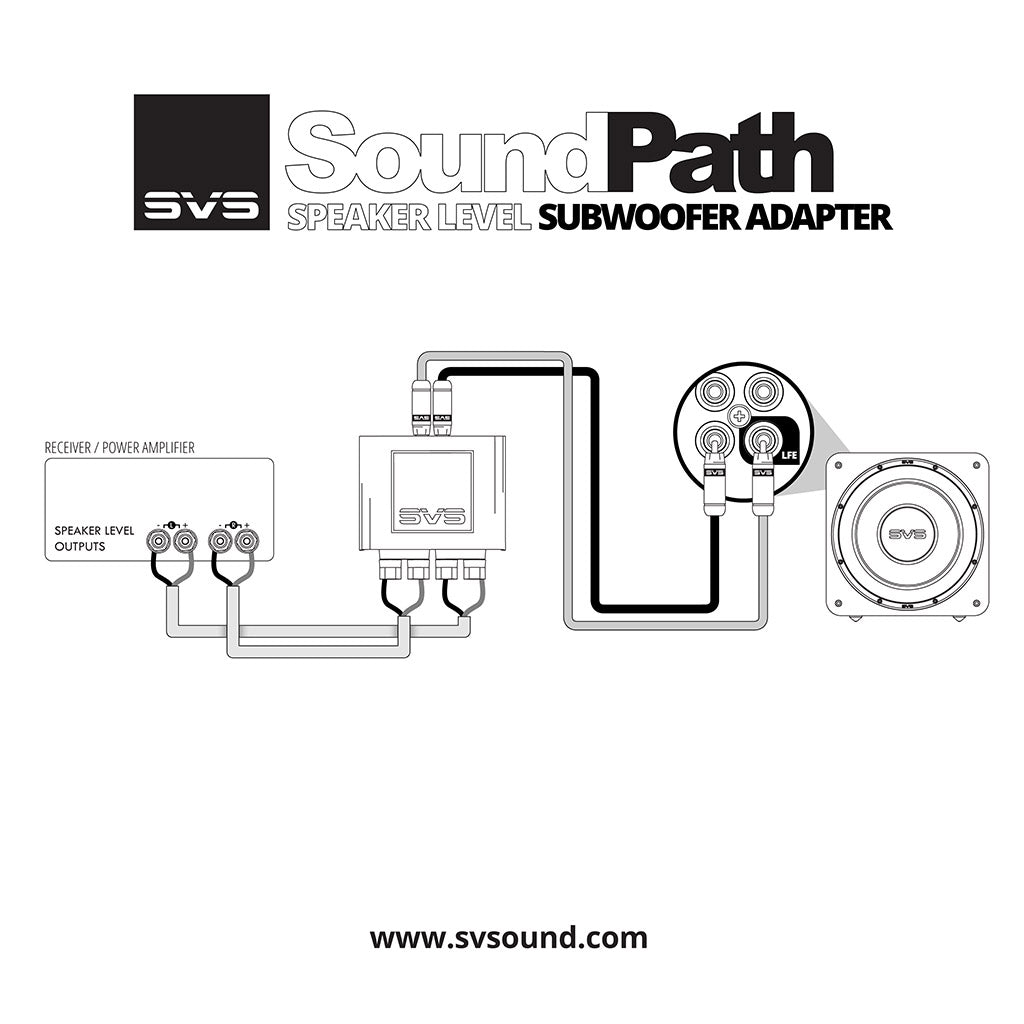 Cable Diagram of SVS SoundPath Speaker Level Subwoofer Adapter