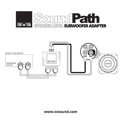Cable Diagram of SVS SoundPath Speaker Level Subwoofer Adapter